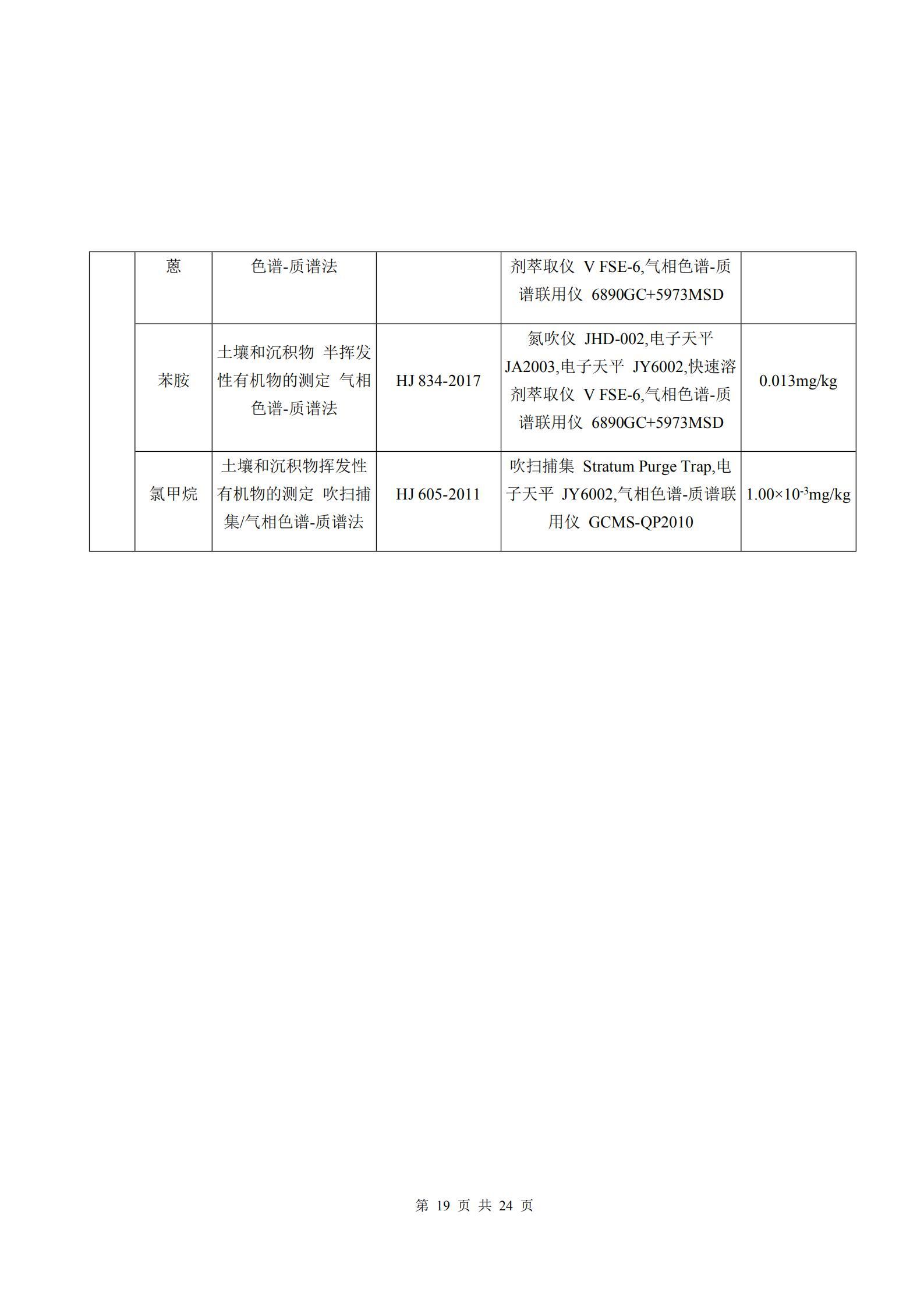 河南牧翔動物藥業有限公司土壤及地下水自行監測分析報告