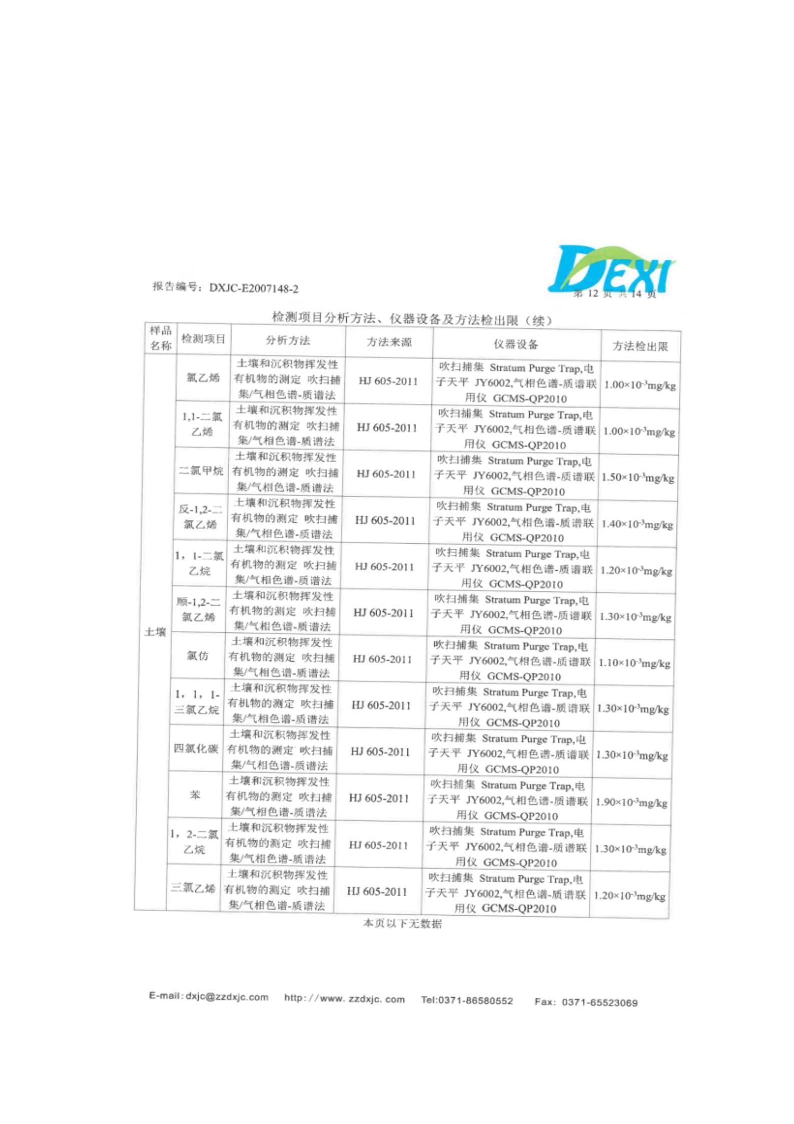 河南牧翔動物藥業有限公司土壤及地下水自行監測分析報告