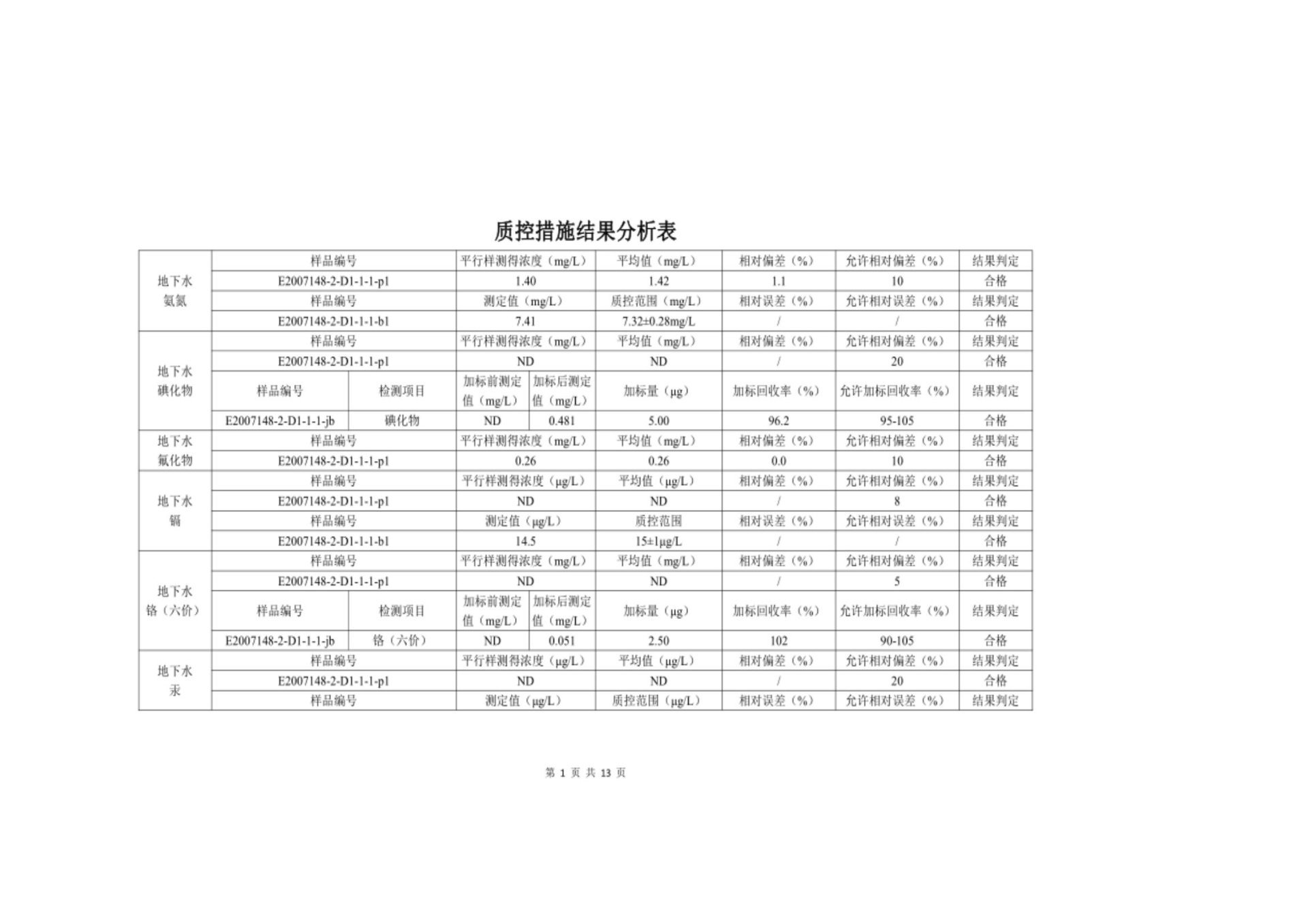 河南牧翔動物藥業有限公司土壤及地下水自行監測分析報告