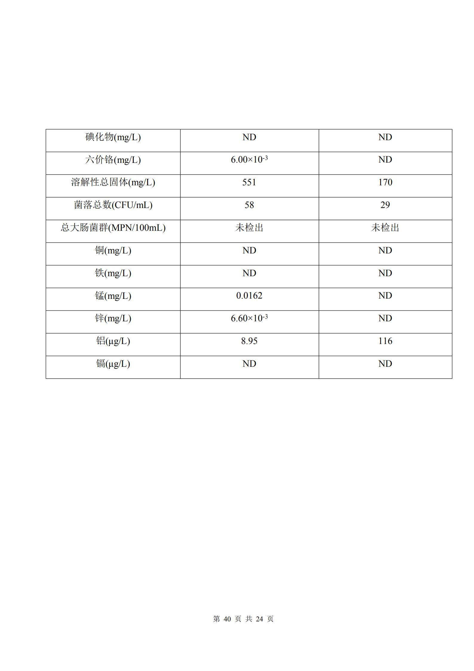 河南牧翔動物藥業有限公司土壤及地下水自行監測分析報告