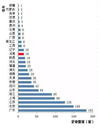 牧翔藥業榮登中國企業創新力排行1000強榜單