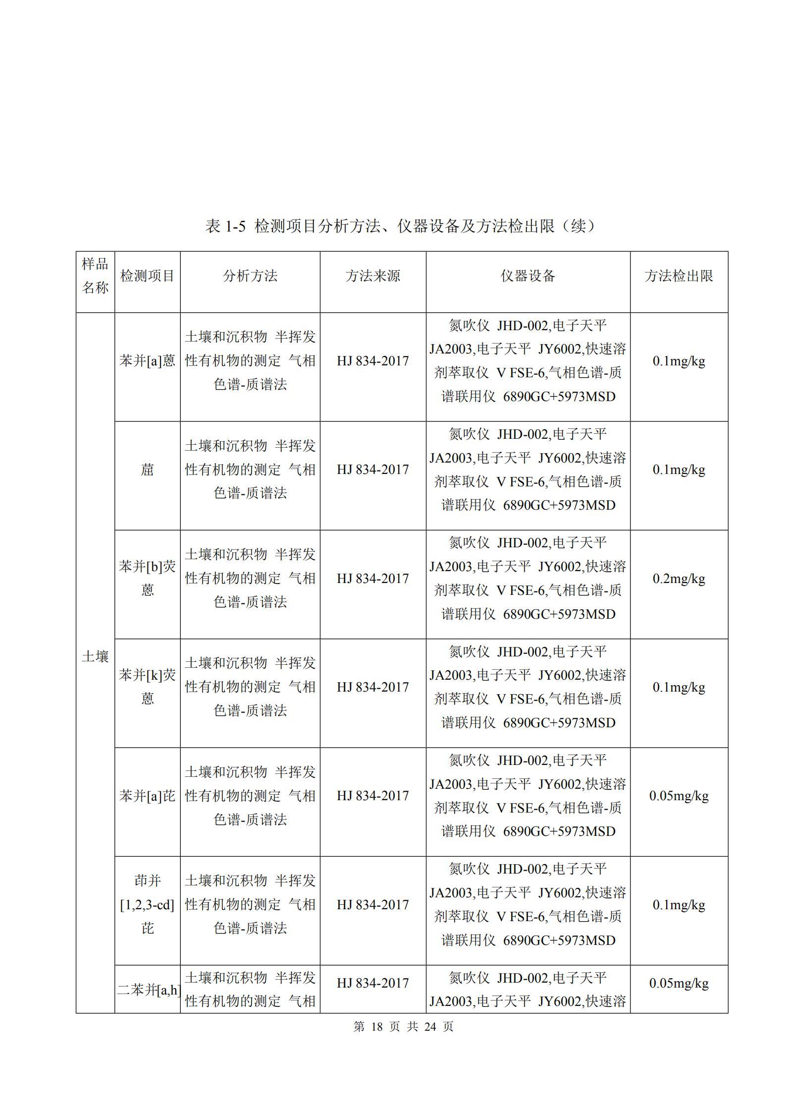 河南牧翔動物藥業有限公司土壤及地下水自行監測分析報告