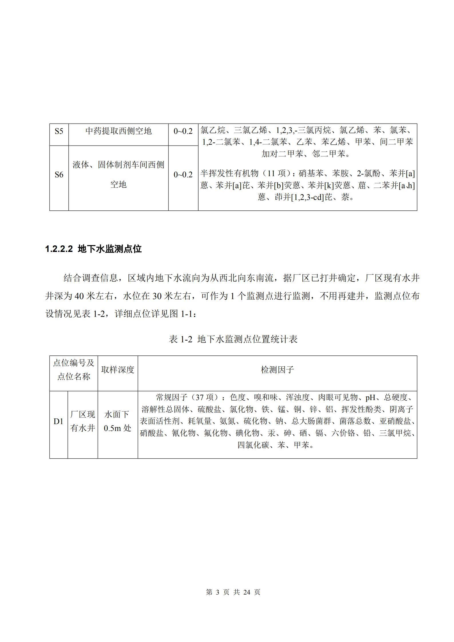 河南牧翔動物藥業有限公司土壤及地下水自行監測分析報告