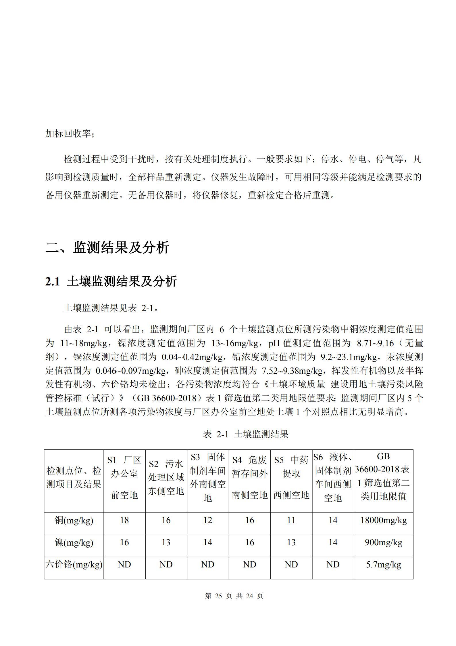 河南牧翔動物藥業有限公司土壤及地下水自行監測分析報告