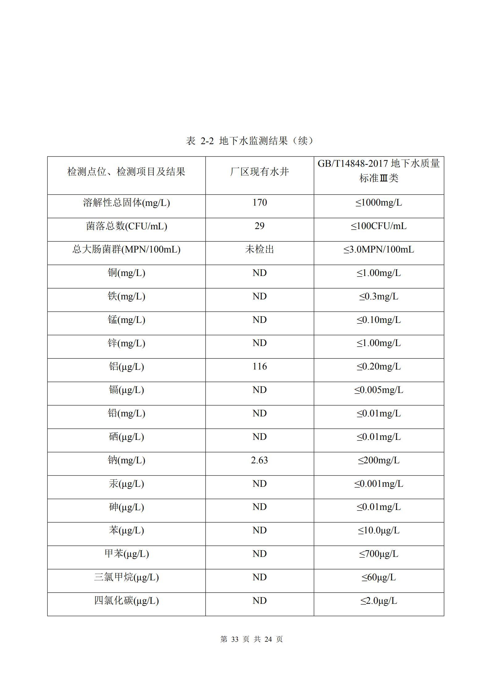河南牧翔動物藥業有限公司土壤及地下水自行監測分析報告