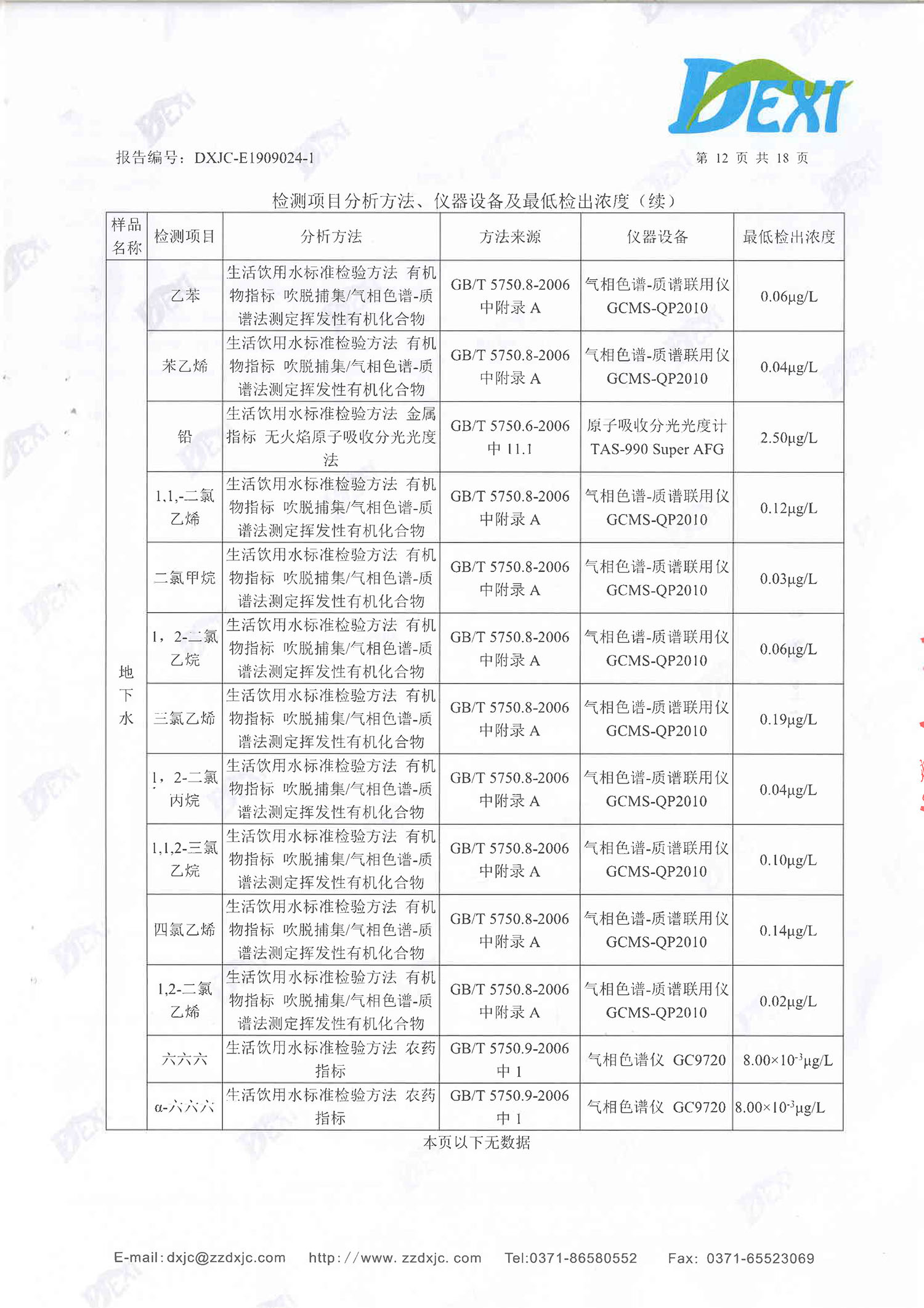 牧翔药业地下水、土壤检测报告