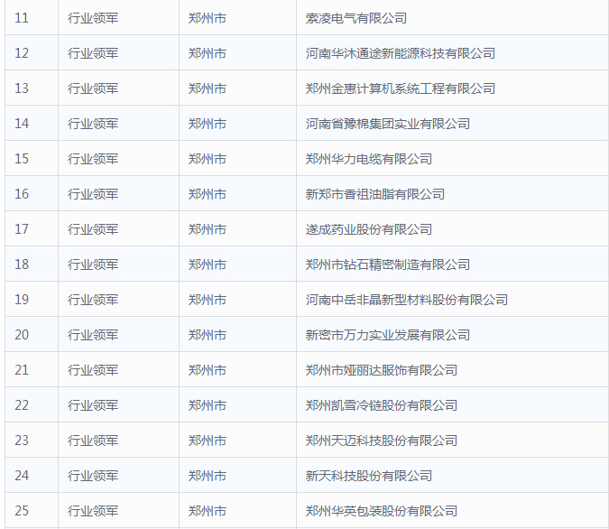 牧翔藥業入選2017年度河南省