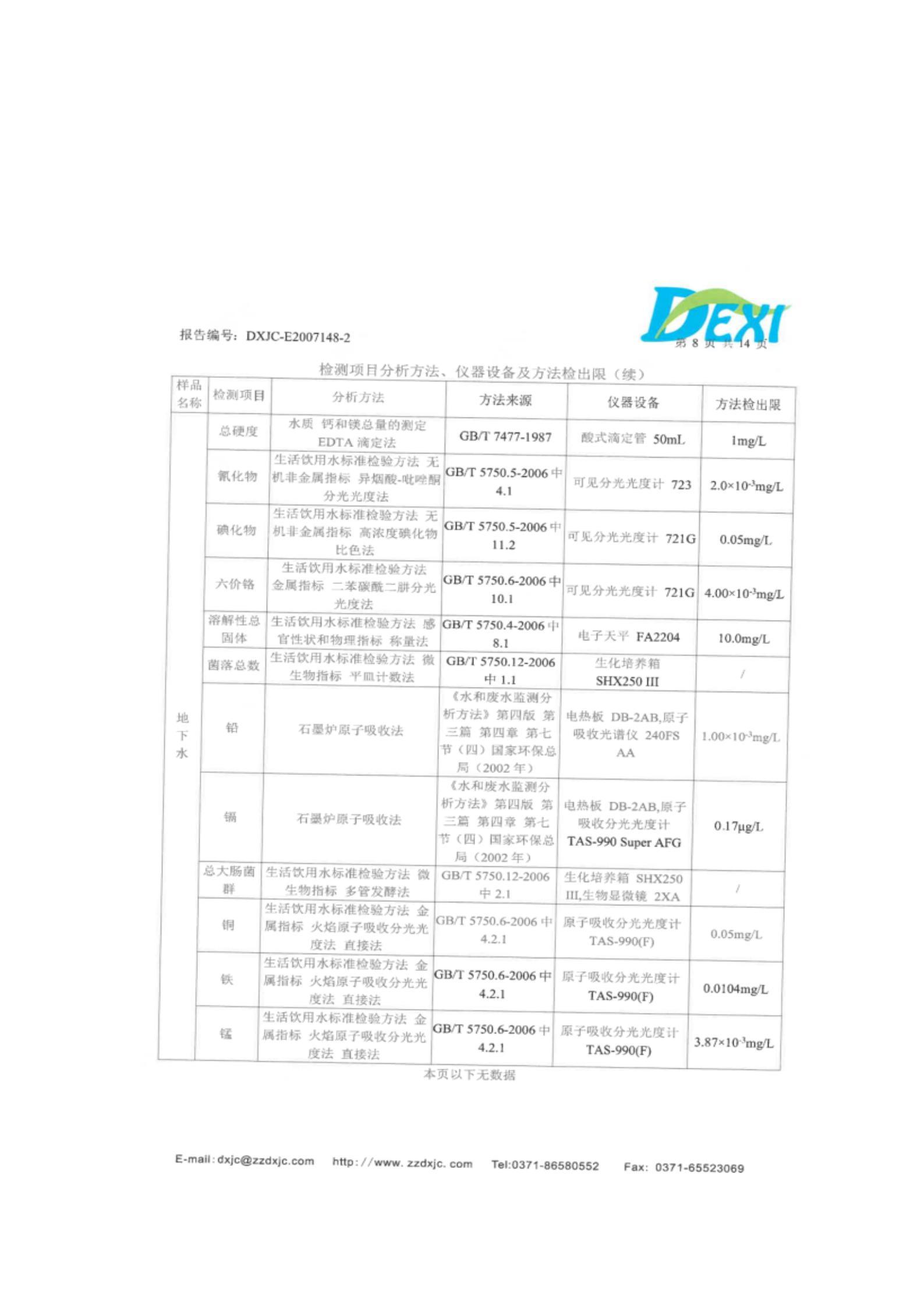 河南牧翔動物藥業有限公司土壤及地下水自行監測分析報告