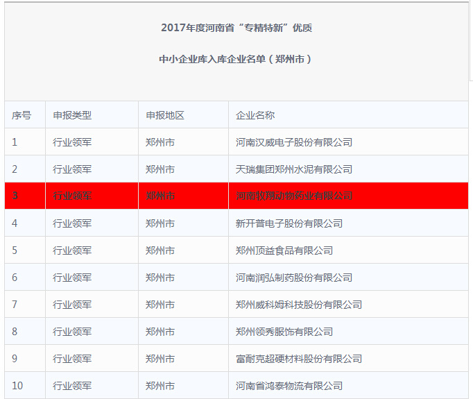 牧翔藥業入選2017年度河南省