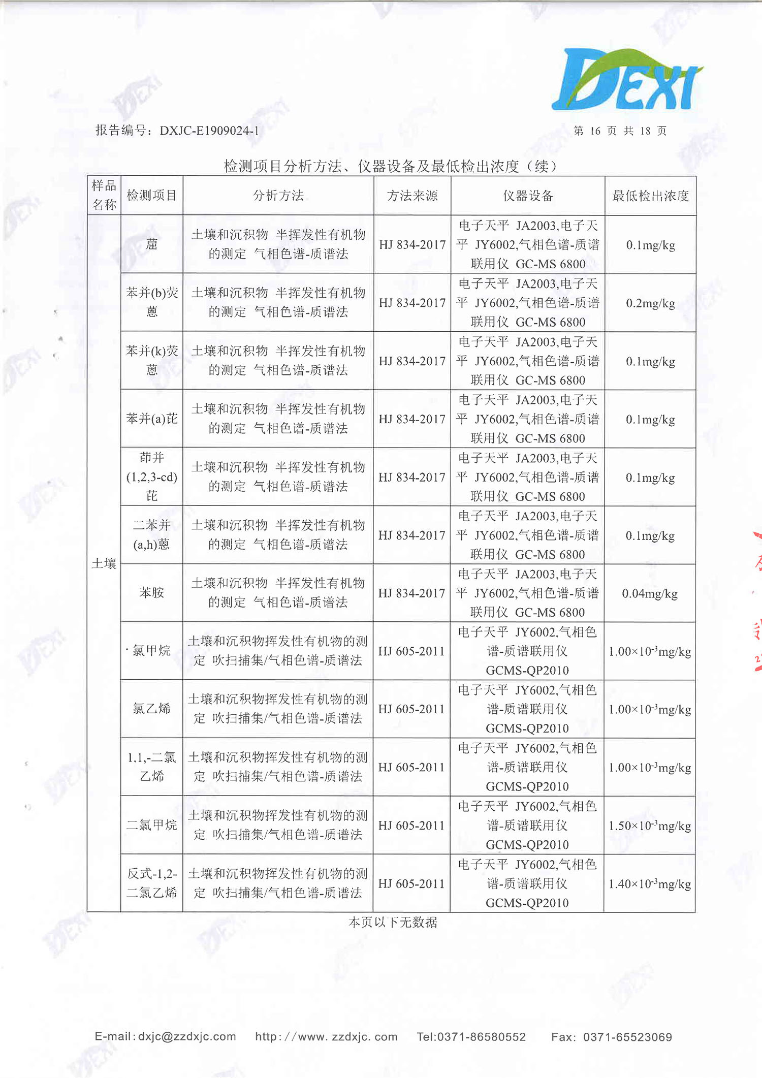 牧翔藥業地下水、土壤檢測報告