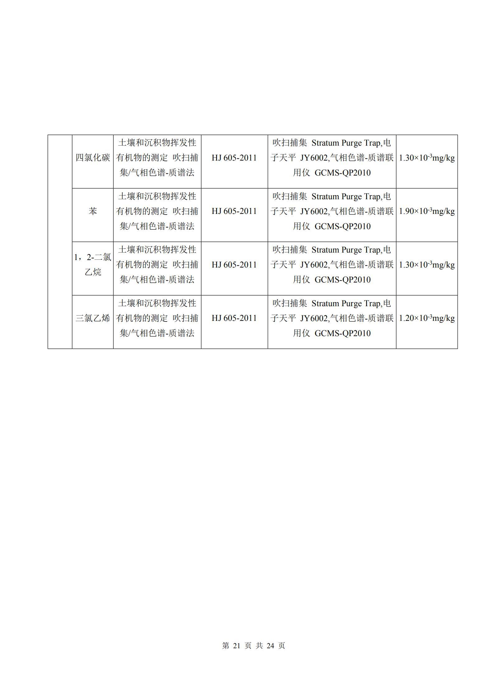 河南牧翔動物藥業有限公司土壤及地下水自行監測分析報告