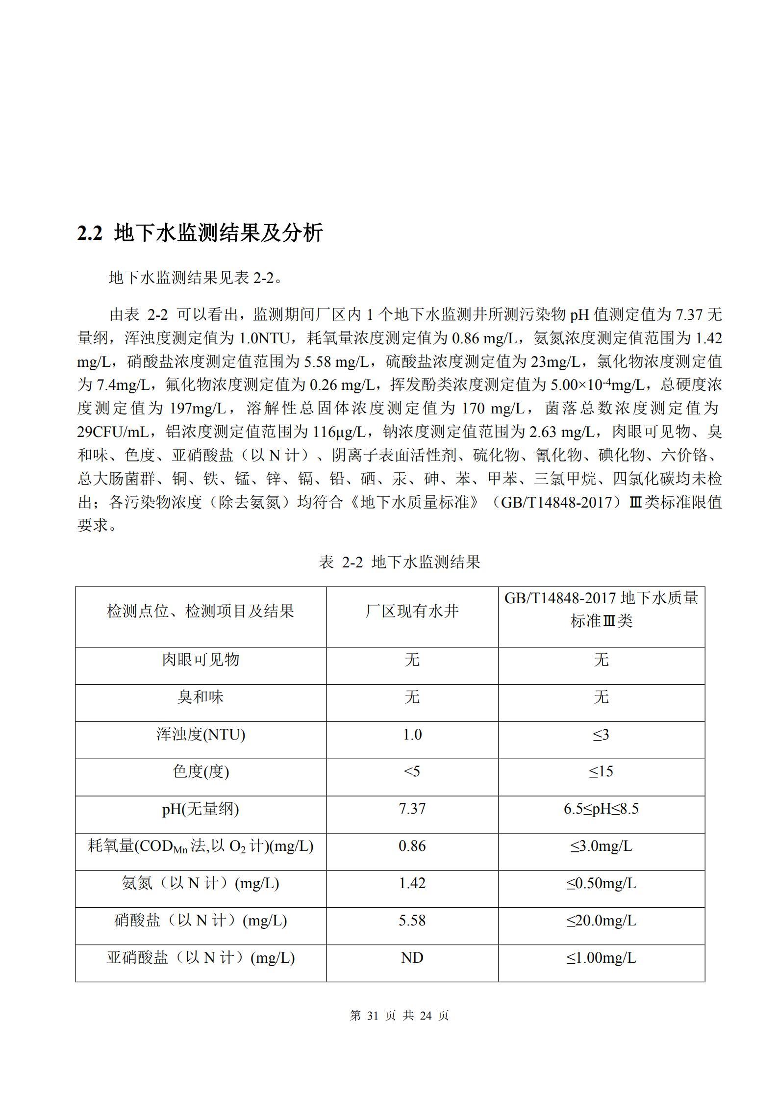 河南牧翔動物藥業有限公司土壤及地下水自行監測分析報告
