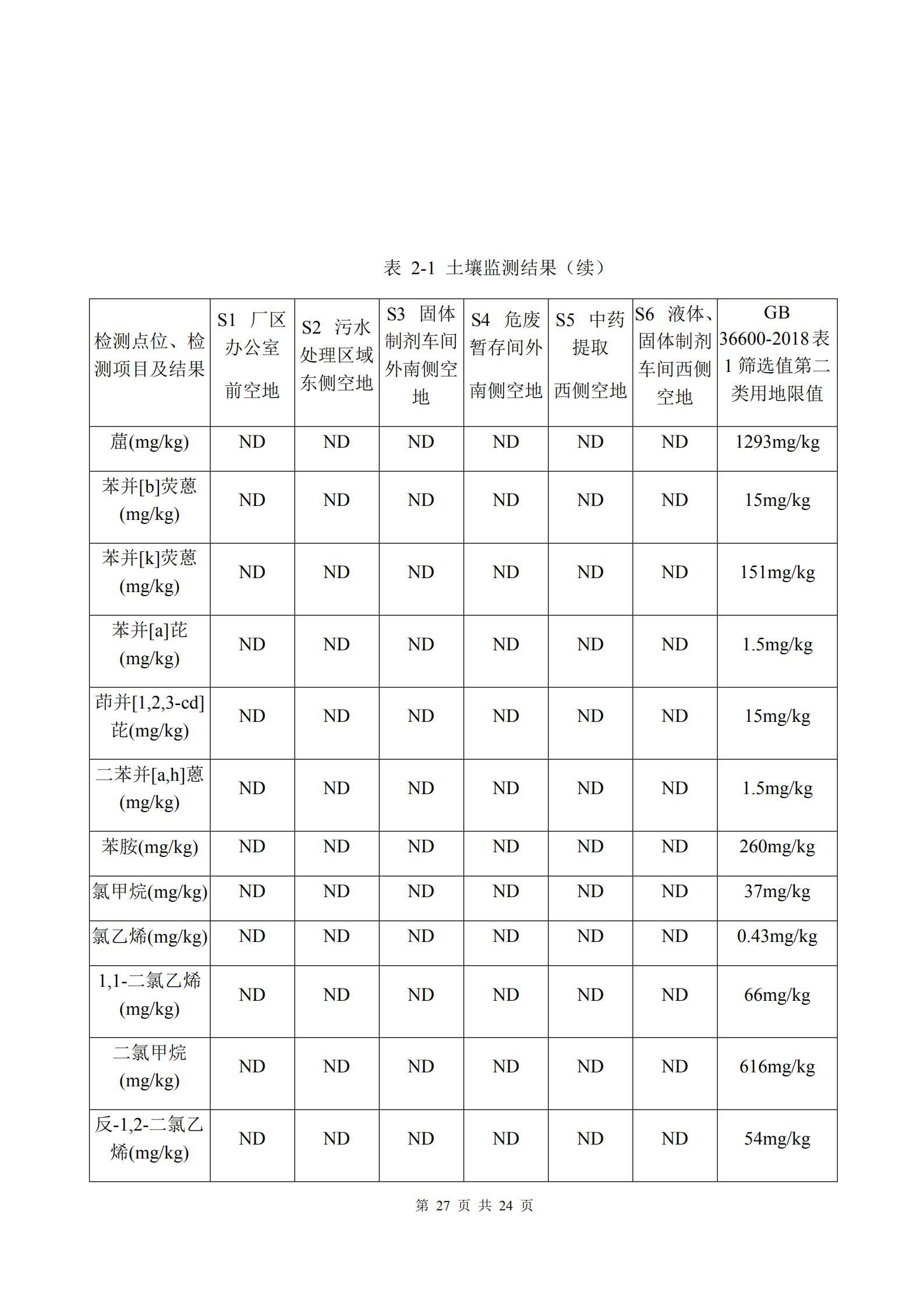 河南牧翔動物藥業有限公司土壤及地下水自行監測分析報告