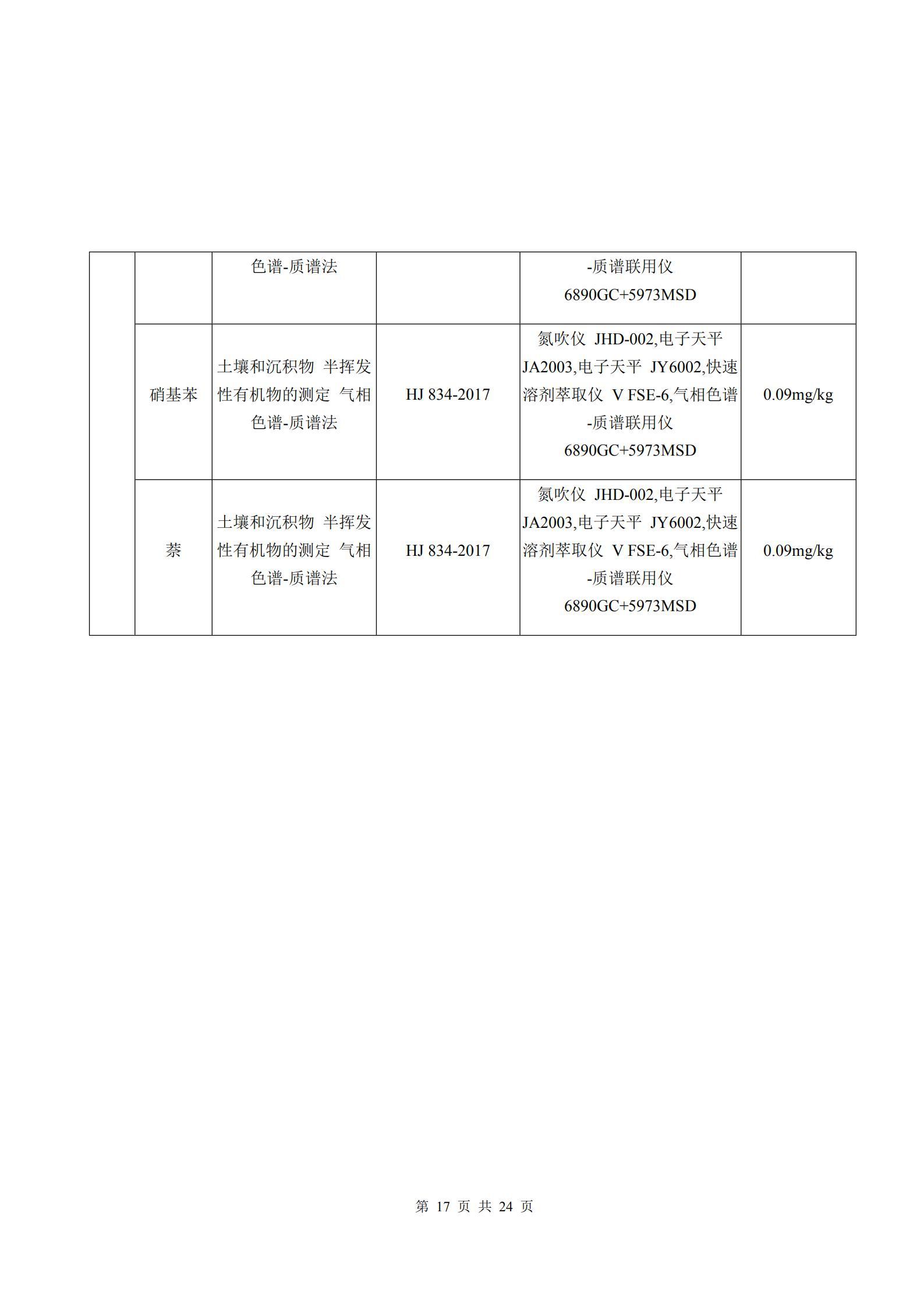 河南牧翔動物藥業有限公司土壤及地下水自行監測分析報告