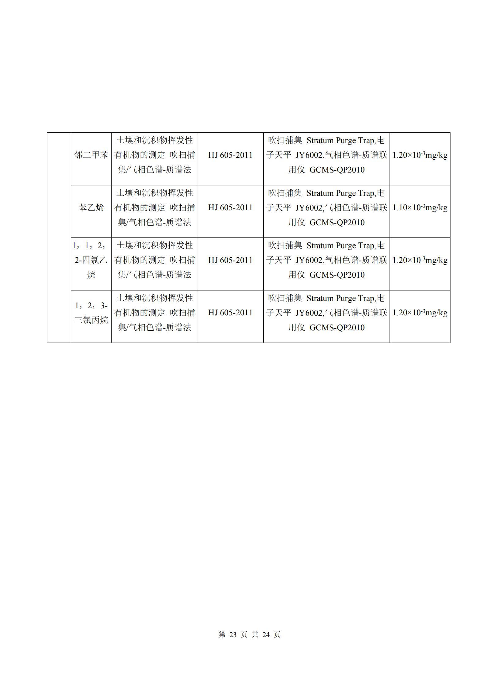 河南牧翔動物藥業有限公司土壤及地下水自行監測分析報告