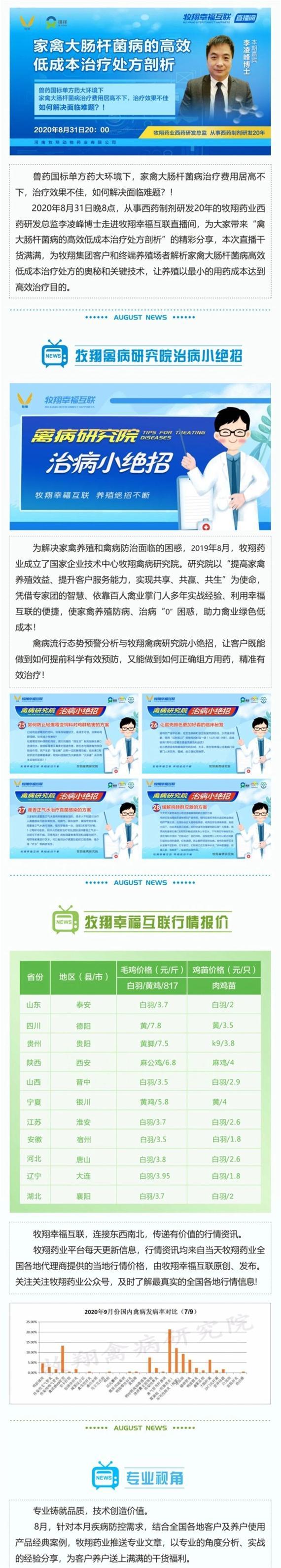 牧翔幸福互联一图概览 ‖ 奋斗的八月