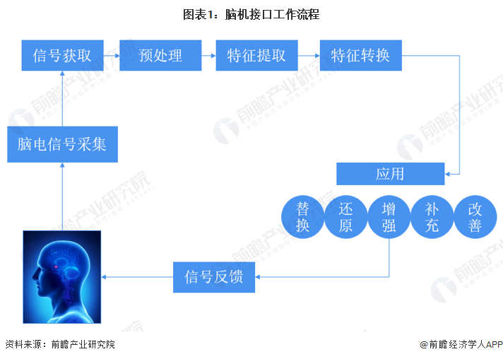 《2023年中国脑机接口行业全景图谱》