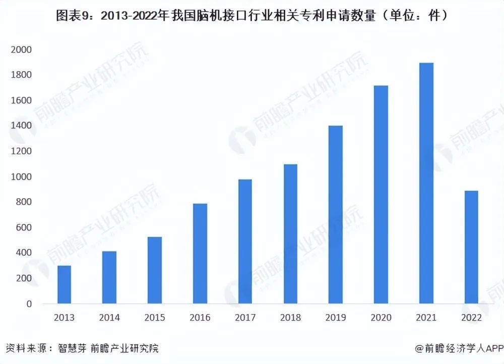 《2023年中国脑机接口行业全景图谱》