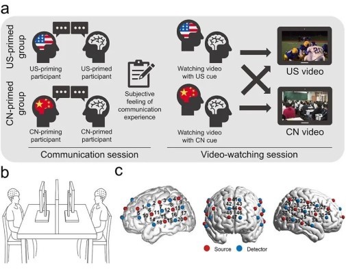 卢春明课题组在Cerebral Cortex发表研究，揭示了视频媒体影响认知偏好的神经机制