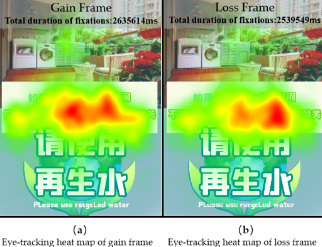 信息框架与参考点对绿色社区再生水接受意愿的交互效应：来自眼动实验的证据