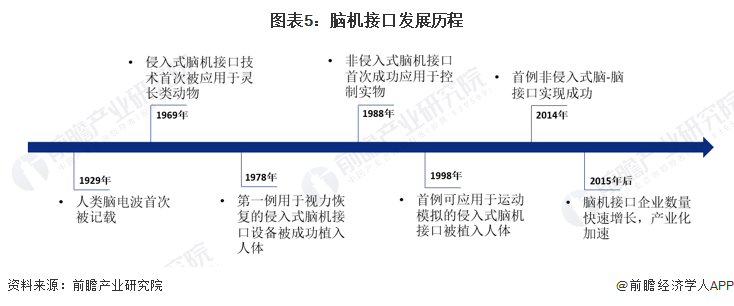 《2023年中国脑机接口行业全景图谱》