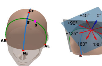 Brain Stimulation | 朱朝喆团队基于曲面几何提出可快速手动测量的TMS线圈定位坐标系统，解决了临床精准定位难题