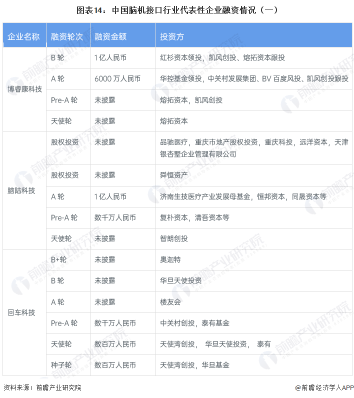 《2023年中国脑机接口行业全景图谱》
