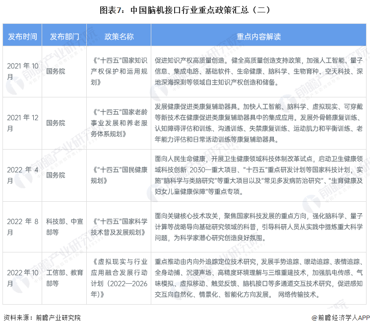 《2023年中国脑机接口行业全景图谱》