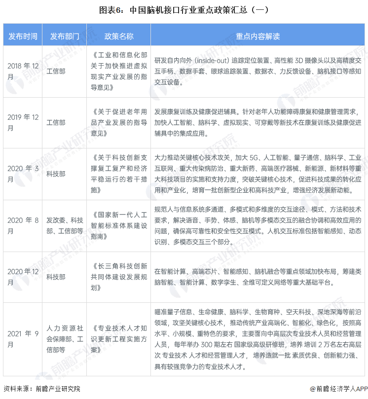《2023年中国脑机接口行业全景图谱》