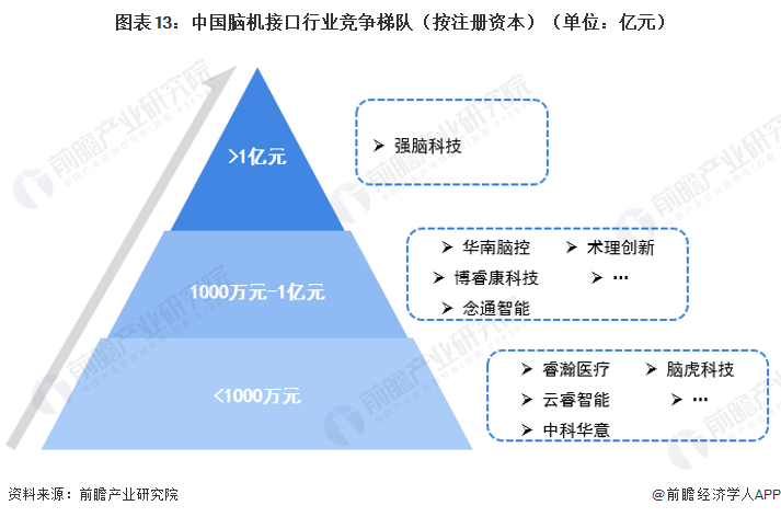 《2023年中国脑机接口行业全景图谱》