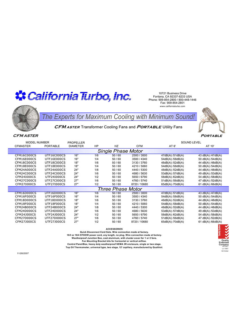 California  Turbo  Cooling  Fan