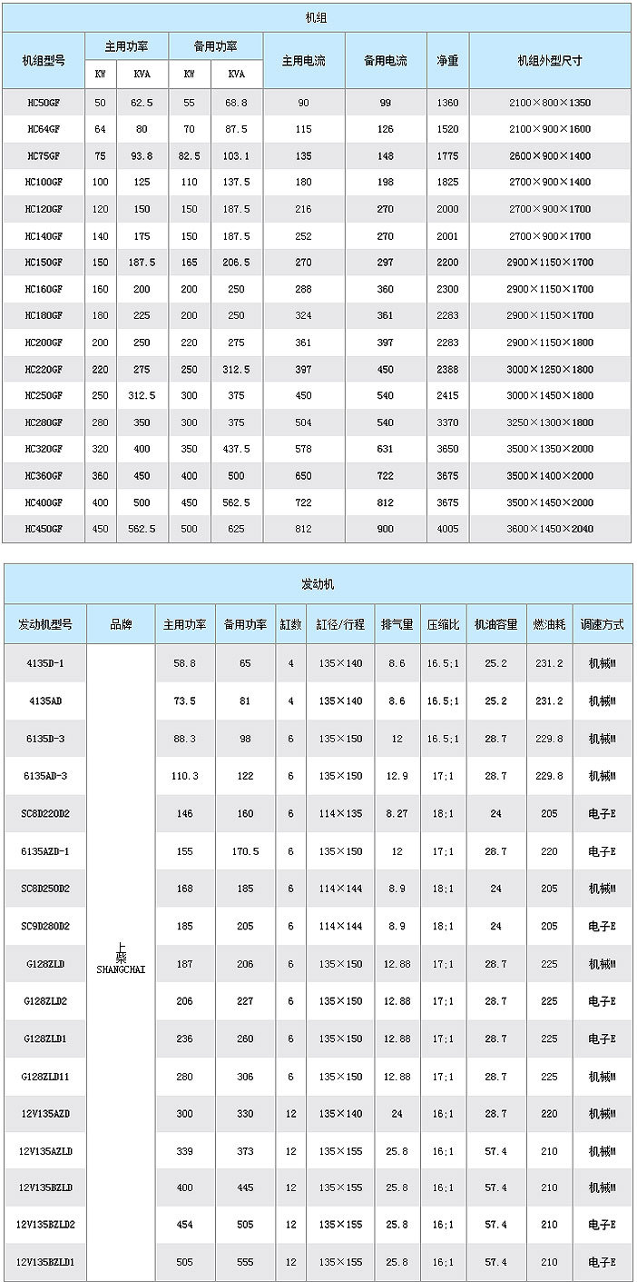 上柴600KW柴油发电机组