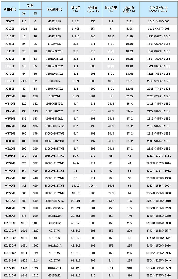 科克1800KW柴油发电机组