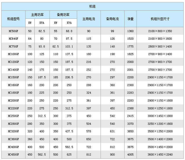 150KW6135柴油发电机组