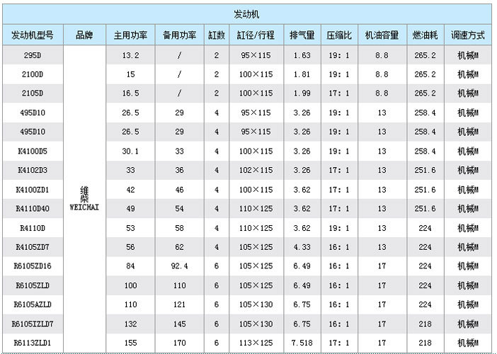 潍柴50KW 柴油发电机组