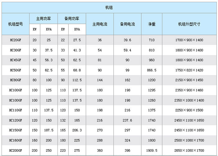 康明斯120KW 柴油发电机组