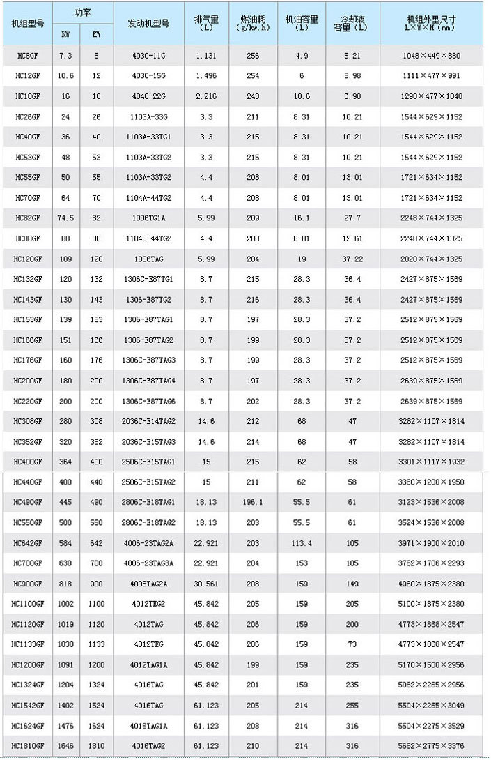 100KW帕金斯柴油机发电机组