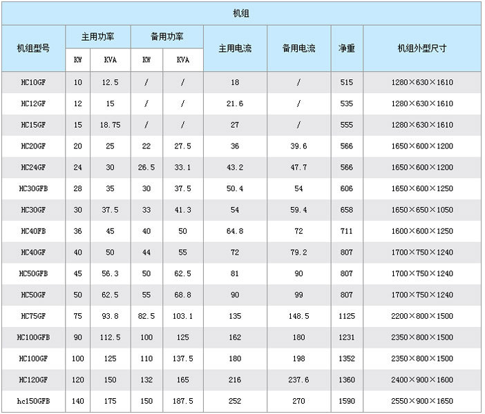 潍坊50KW 柴油发电机组