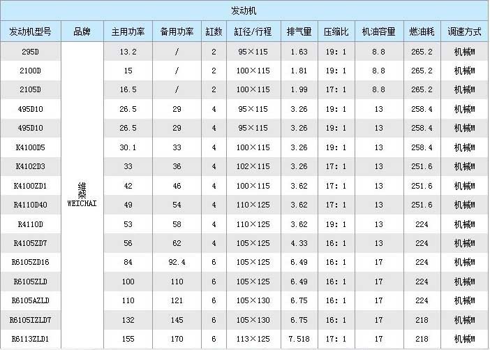 24KW柴油发电机组系列