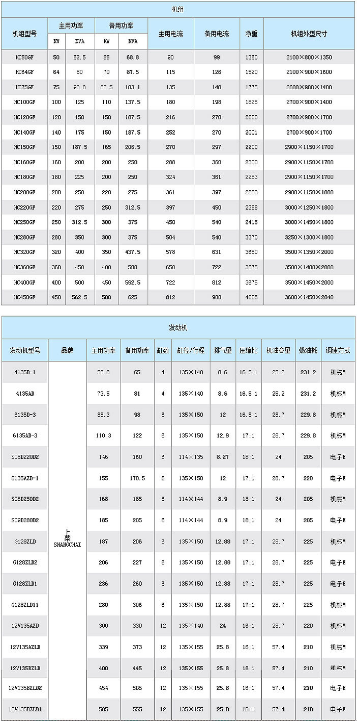 上柴300kw1柴油发电机组