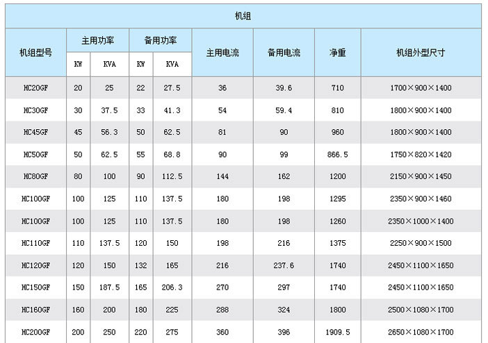 康明斯100KW 柴油发电机