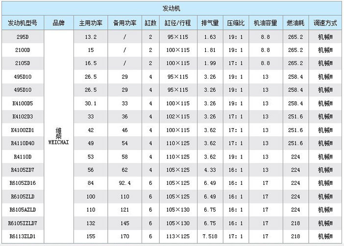 30KW柴油发电机组系列