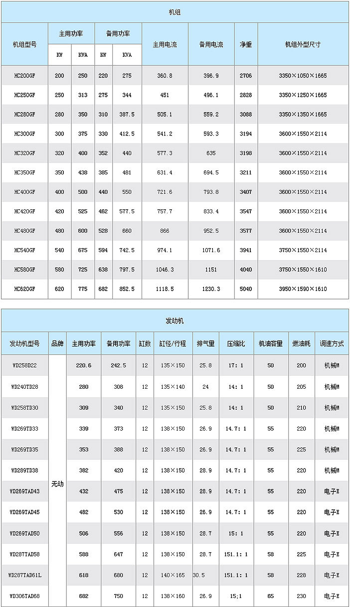 无动300KW柴油发电机组
