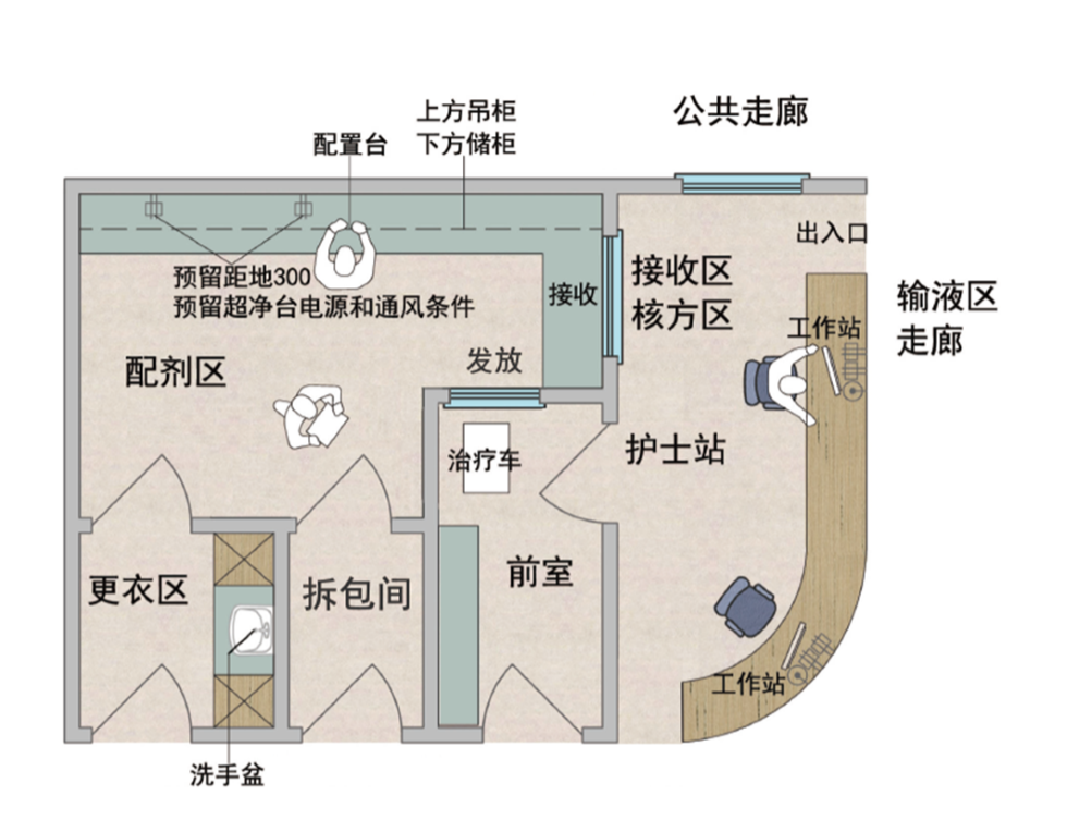 最新诊所三室布局图图片