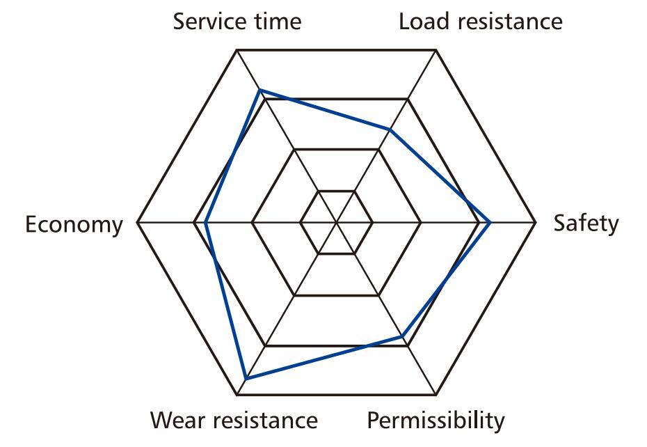 VERSANT A/T