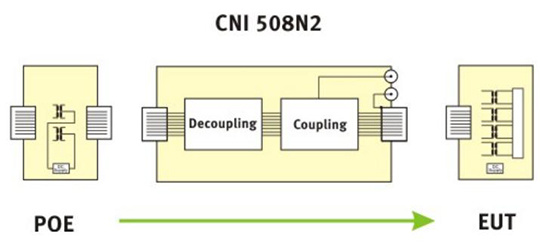 CNI 508N2