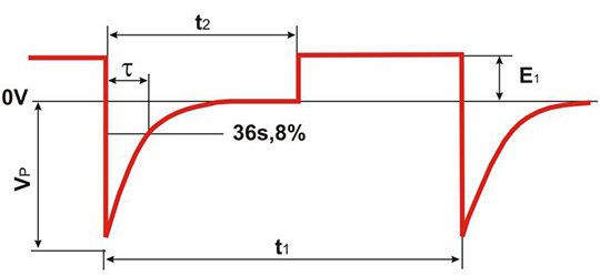 EMTEST