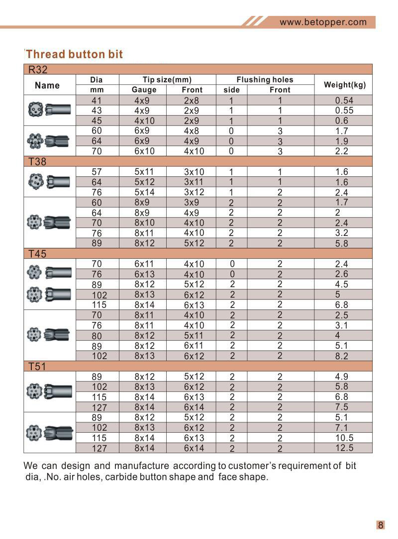 Thread Button Bits Q9T3864