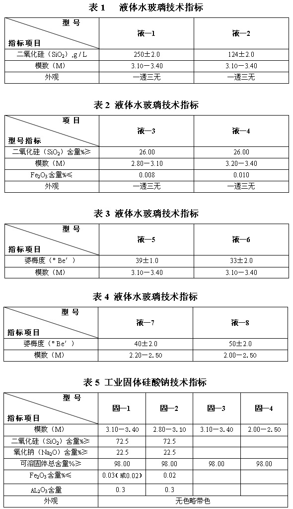 淄博京聯矽材料有限公司	