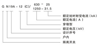 產(chǎn)品型號及其含義